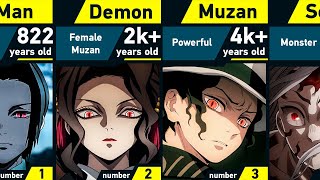 Evolution of Muzan Kibutsuji  Demon Slayer [upl. by Carrol]