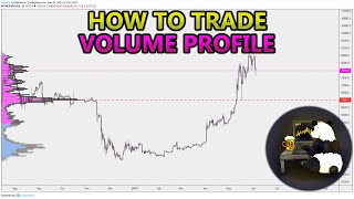 How to Trade Volume Profile VPVR VWAP  and VPSR Analysis Stocks Crypto Forex [upl. by Sabas629]