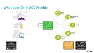 Citrix ADC The Worlds Most Advanced Application Delivery Controller [upl. by Ruy791]