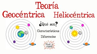 🌎Teoría Geocéntrica y Heliocéntrica🌞 Fácil y Rápido  FÍSICA [upl. by Abehshtab]