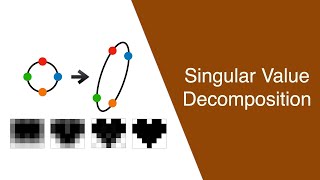 Singular Value Decomposition SVD and Image Compression [upl. by Nylteak]