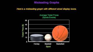 Identifying Misleading Graphs  Konst Math [upl. by Editha]