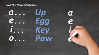 Te Reo Māori for Beginners  Pronunciation 1 [upl. by Fuhrman]