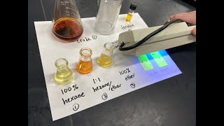 FriedelCrafts Acylation of Ferrocene  an Inquisitive Lab Demonstration [upl. by Fabiolas842]