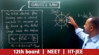 17 Gausss Law  Class 12th  Physics handwritten notes cbse physics umeshrajoria [upl. by Letsirhc]