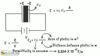 Permittivity Relative Permittivity And Dielectric Constant  Electrical4U [upl. by Gish]