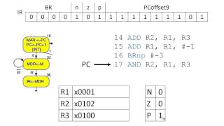 LC3 Architecture  Branch instruction [upl. by Henke141]