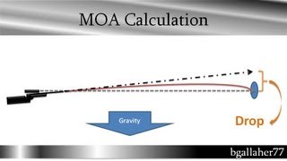 Calc Bullet Drop in MOA or Clicks come up ballistics [upl. by Rebmat]