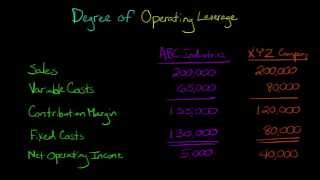 Degree of Operating Leverage Managerial Accounting [upl. by Nehttam869]