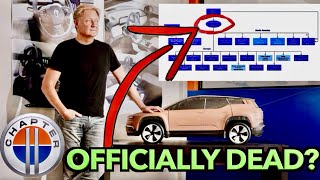 Fisker Bankruptcy Filing Explained [upl. by Adnorehs]