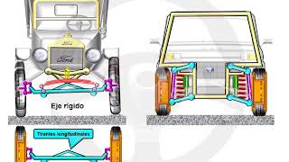 Tipos de suspensión 111 [upl. by Hale]