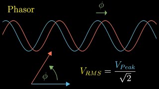 Introduction to Phasors Impedance and AC Circuits [upl. by Dyoll]