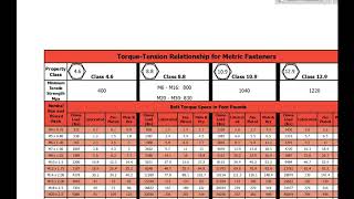 Engine Bolt Torque Chart [upl. by Oxford]