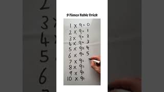 Easy 9 Times Table Trick [upl. by Ynnattirb]