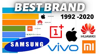 Most Popular Mobile Phone Brands 1992  2020 [upl. by Godrich343]