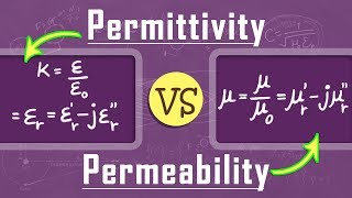 What is the Difference Between Permittivity amp Permeability  Magnetism  Physics [upl. by Aineg]