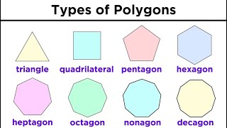 Types of Quadrilaterals and Other Polygons [upl. by Maharva]