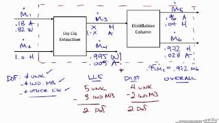 Solving Material Balances on Multiple Units [upl. by Wyndham]