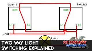 Two way light switching explained [upl. by Asil]