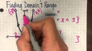 Finding Domain amp Range  with Parabolas [upl. by Hildagard]