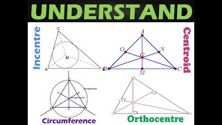 Incenter  Circumcenter  Centroid  Orthocenter [upl. by Arabele]