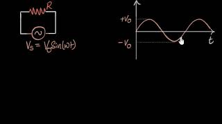 AC voltage applied to resistors  Alternating currents  Physics  Khan Academy [upl. by Atinaujnas]