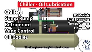 Chiller  Oil lubrication and cooling [upl. by Nilde]