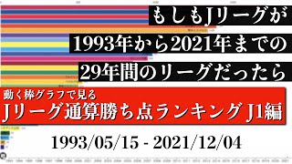 Jリーグ29年間の歴史上 最も多く勝ち点を稼いだチームは？？？総合順位がついに判明【通算勝ち点ランキング J1編】2022年版 Bar chart race [upl. by Llevrac20]