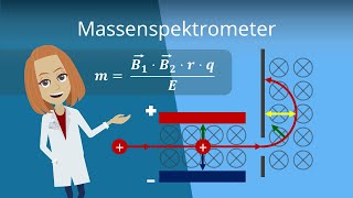 Massenspektrometer  Erklärung Funktionsweise amp Auswertung  Studyflix [upl. by Pooley]