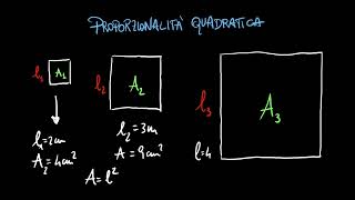 Proporzionalità quadratica [upl. by Pietrek]