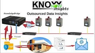 KnowNow  Step 3  Insights [upl. by Gilson277]